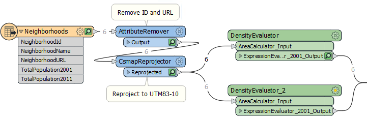 Two DensityEvaluators in parallel